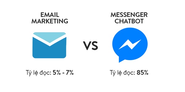 email_vs_chatbot_1
